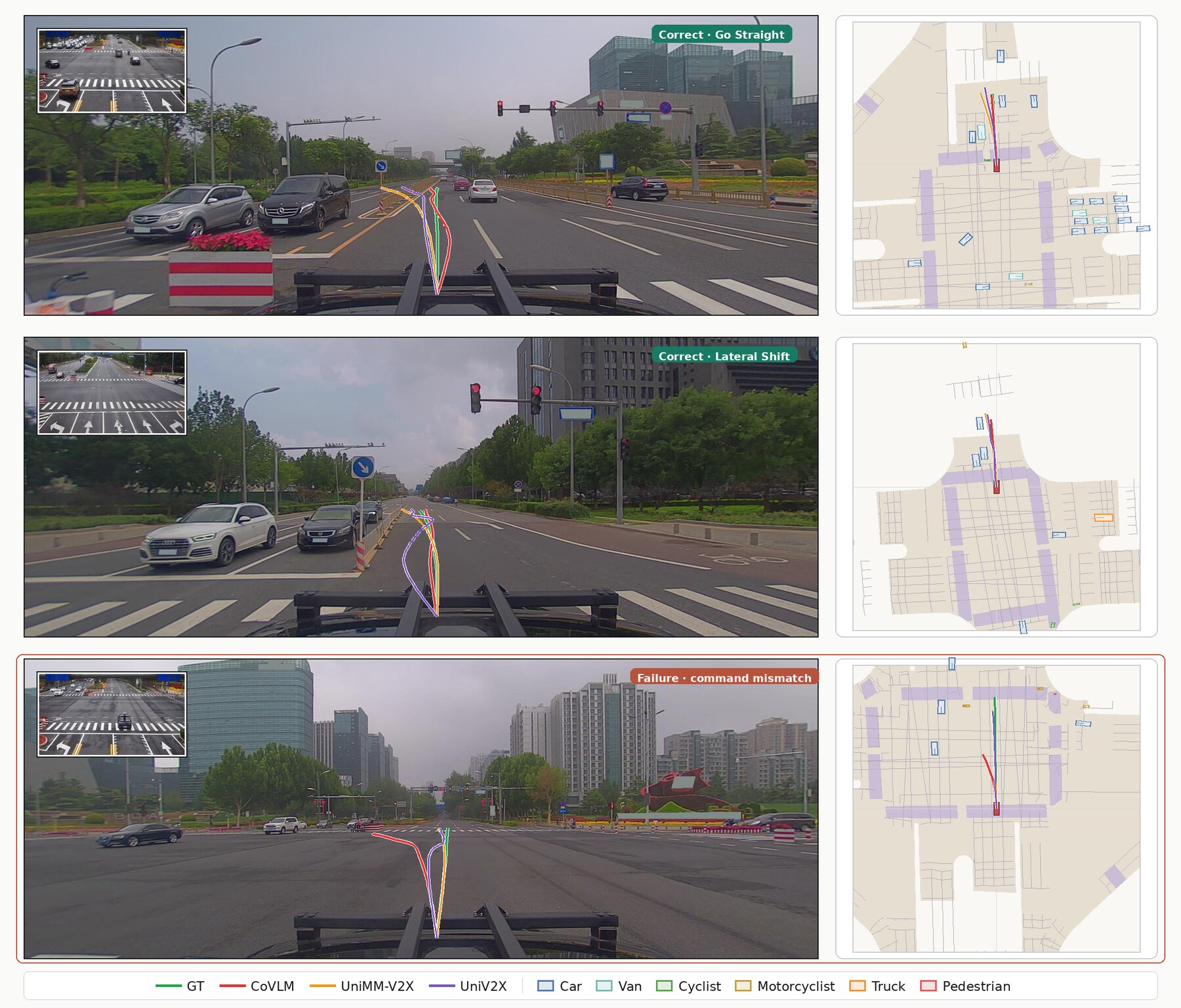 Qualitative comparison of predicted trajectories